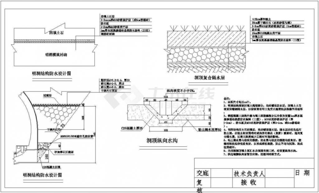 明洞結(jié)構(gòu)防水設(shè)計圖