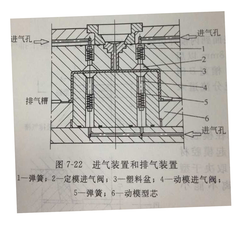 型腔進(jìn)氣裝置